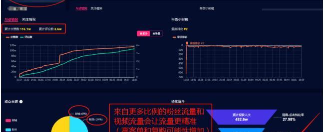 抖音电商（从产品选型到创意策划）