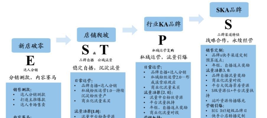 快手平台的运营定位（从内容生态到用户体验）