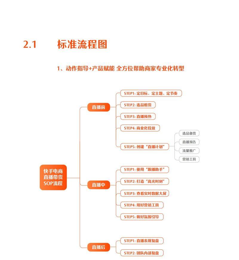 快手直播运营的成功秘诀（深入探究快手直播运营）