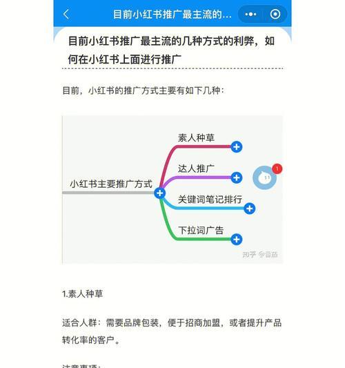 小红书推广攻略（从关注度到订单量）