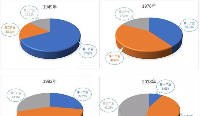 结构优化的影响（如何通过结构优化提高产品性能和效率）