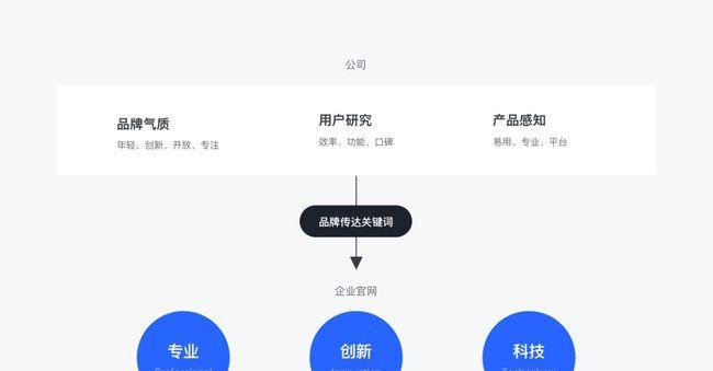 如何优化结合用户需求（提高网站流量的有效方法）