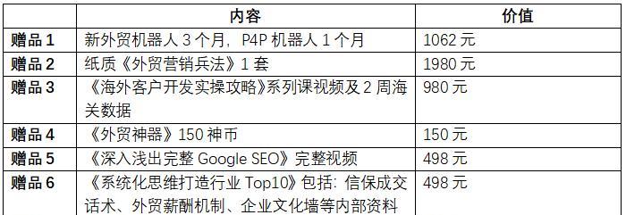 解析排名首页好处（让您的网站更受欢迎）