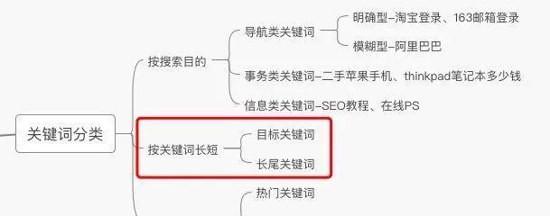 SEO内链如何提升排名（掌握SEO内链关键点）