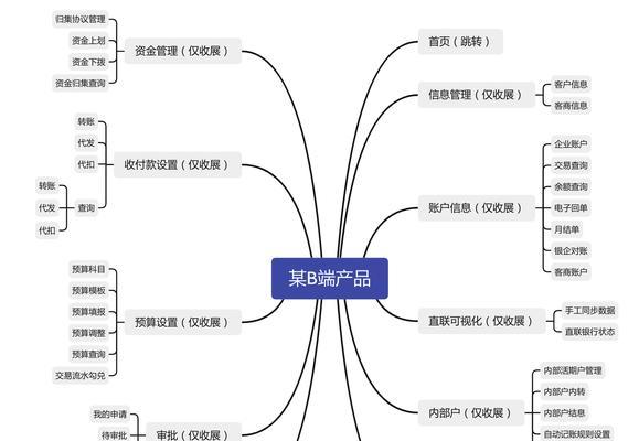 导航栏目优化提升用户引导体验（优化网站导航栏目）