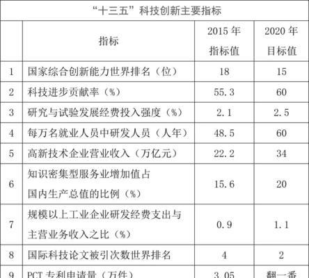 如何精选合适的（掌握筛选的标准方法）