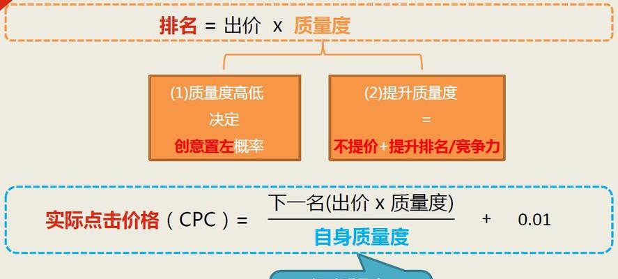 竞价促销账户布局的四个阶段（从策略制定到投放优化）