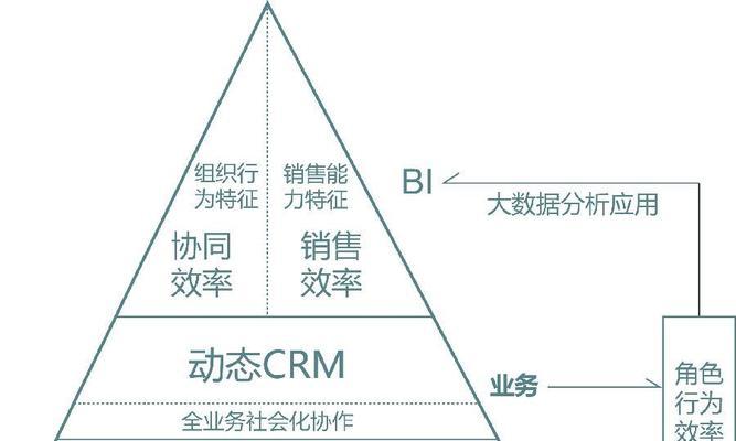 竞争产品分析在网站优化过程中的重要性（如何进行竞争产品分析）