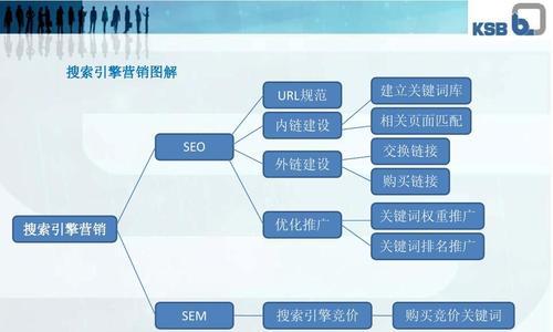 外链建设的硬性指标及传递权重关键点（提高网站权重）