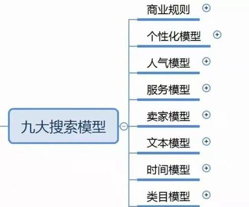 如何提高网页权重（掌握这些关键因素）