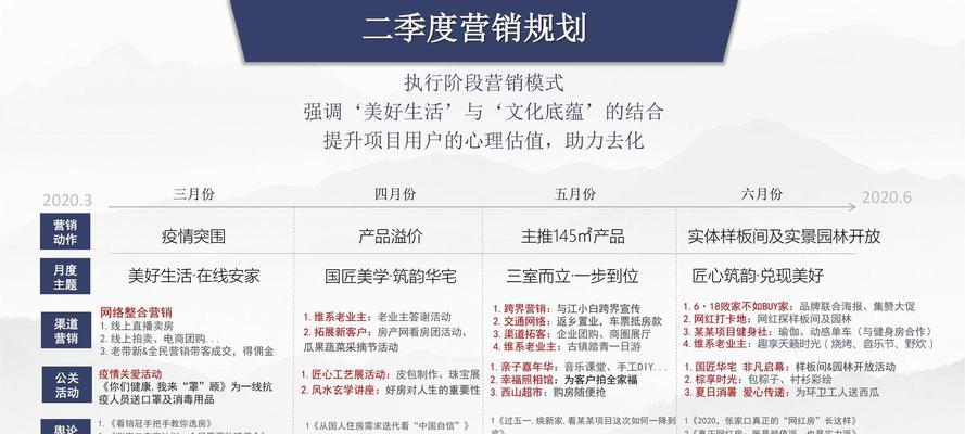 口碑营销的助推作用——让企业网站走向成功（探究口碑营销对企业网站的影响及提升策略）