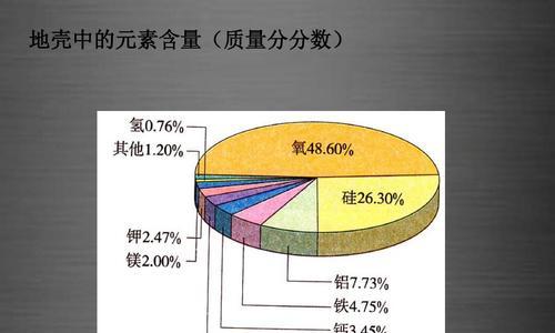 快速提高网站品质的三大基本要素（让您的网站更具吸引力）