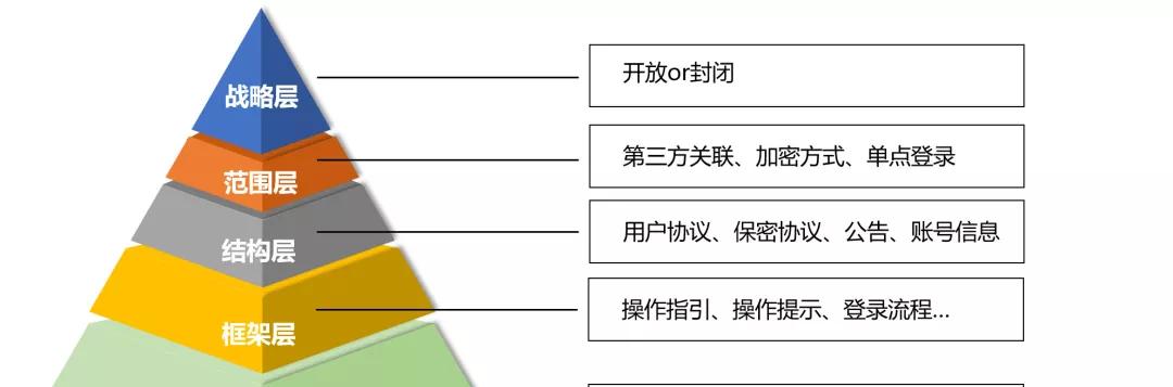 如何利用5种浮动按钮增加网站的体验设计（让用户体验更友好）