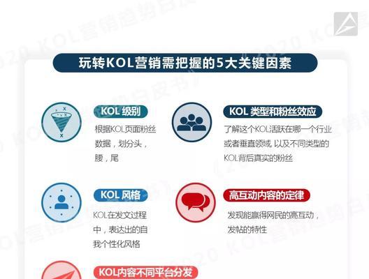 利用SEO技巧助力网路营销市场（掌握SEO技巧）