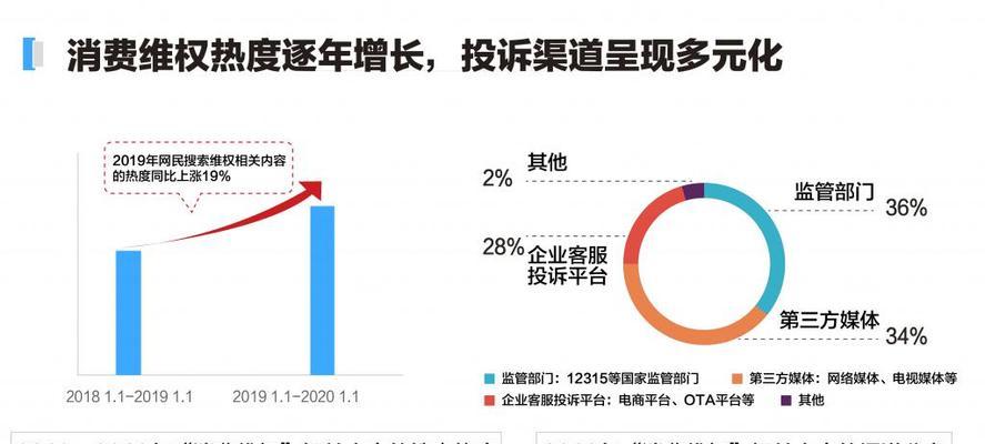 利用百度热度锁定长尾的技巧分享（从百度热度中挖掘更多的长尾）