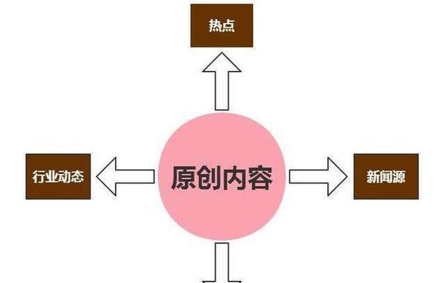 百度索引分析助力网站用户需求洞察（从用户搜索行为到优化策略）