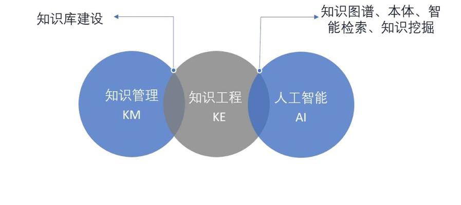 利用人工智能程序实现网站优化（如何通过人工智能程序提高网站的流量和转化率）