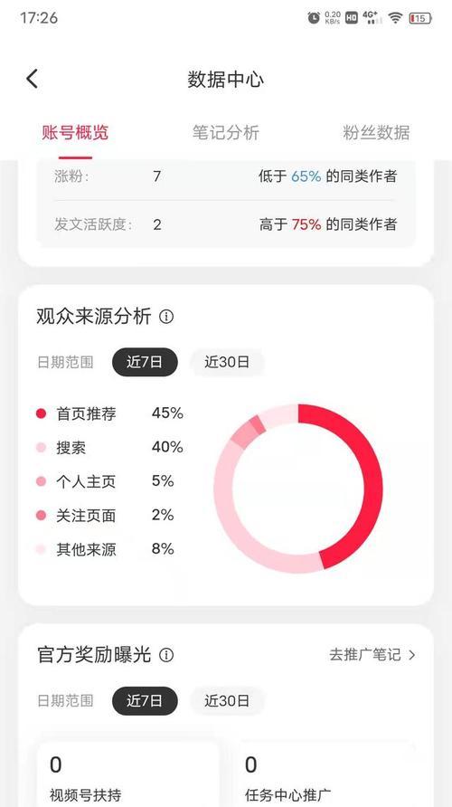 小红书账号权重如何评估？——揭秘小红书账号权重的评估方式