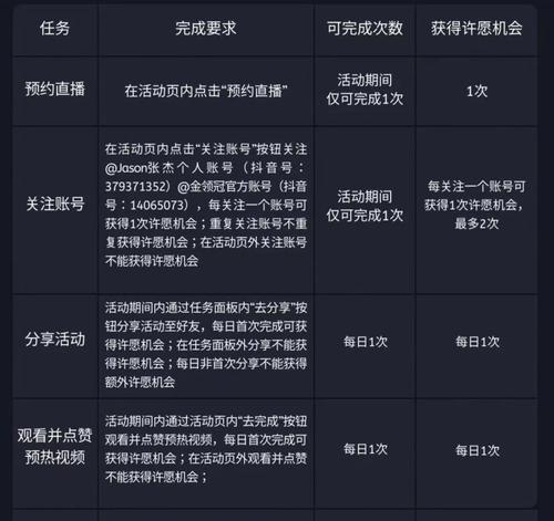 2024年抖音流行视频类型大盘点（探寻未来三年抖音的视频类型）