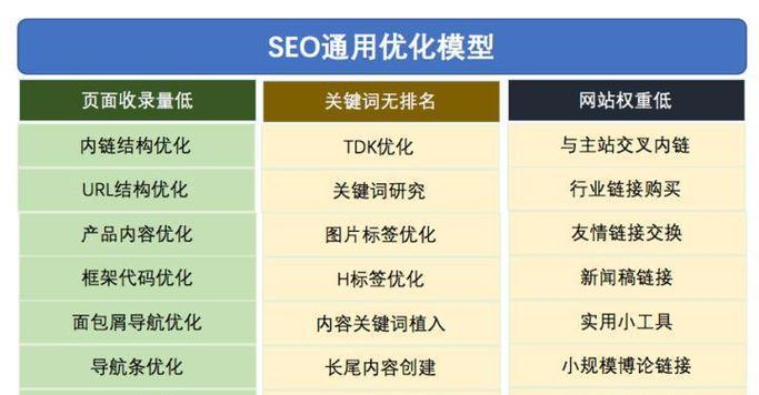 面包屑导航的重要性与作用（了解面包屑导航对SEO优化的作用及其功能）