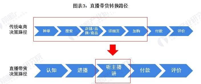 如何查看抖店成交额（快速查看抖店成交额的方法与技巧）