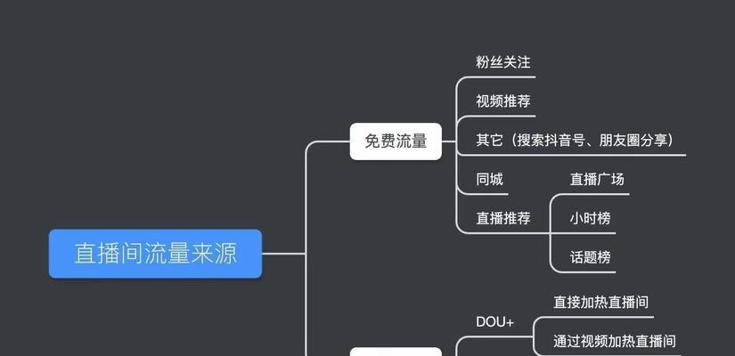 如何快速提升抖店评分（15个实用技巧让你轻松提高抖店评分）