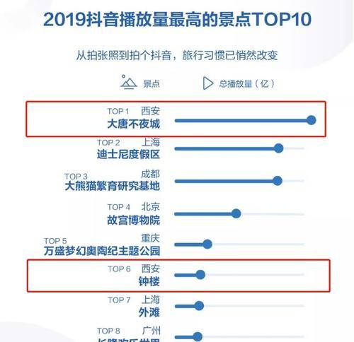 抖音0播放量账号（抖音营销能力下降引发0播放量现象）