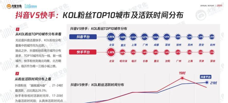 如何在抖音上快速达到10级粉丝牌（无需充钱）