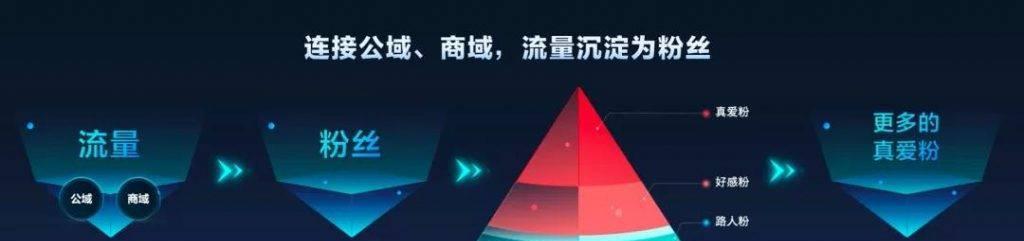 抖音CCR指标异常是什么（详解抖音CCR指标异常的可能原因及应对措施）