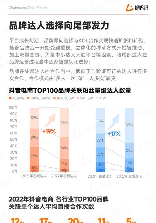 抖音MCN机构能否退出（MCN机构退出的条件和影响）