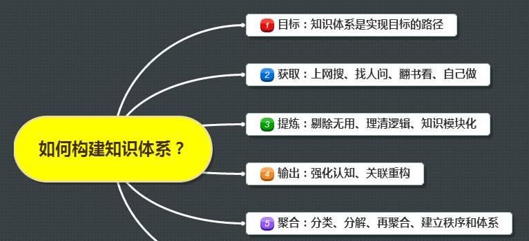 网站目标达成之道（如何实现网站目标并增加用户粘性）