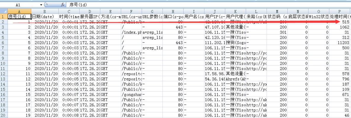 如何确保你的网站能够有效解决用户问题（解析用户需求）