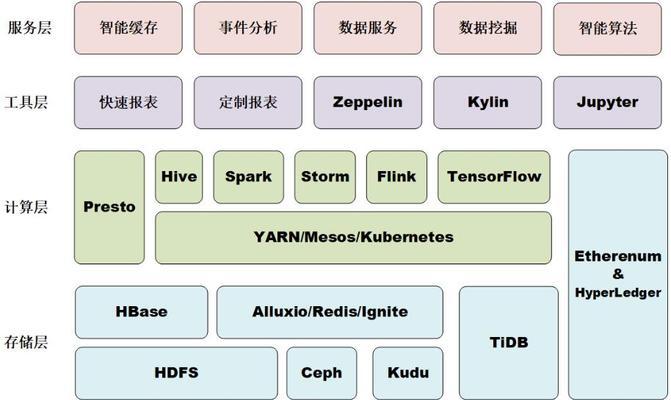 如何选择适合自己的网站框架（从开发者角度出发）