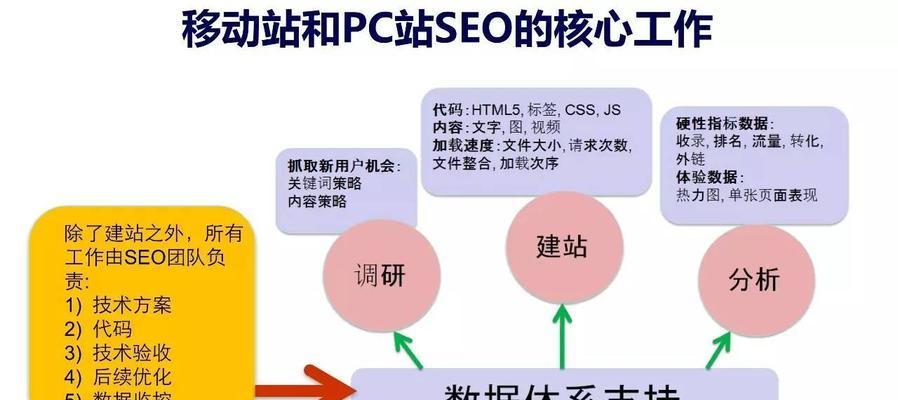 深入了解SEO管理人员的工作职责（SEO管理人员的工作职责及重要性）