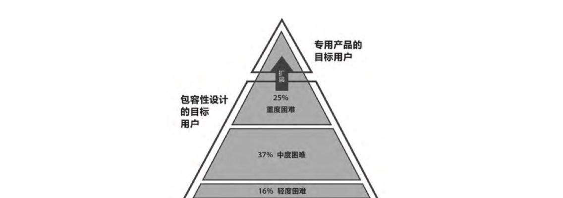 让您的网站设计更包容性（打造无障碍使用体验）