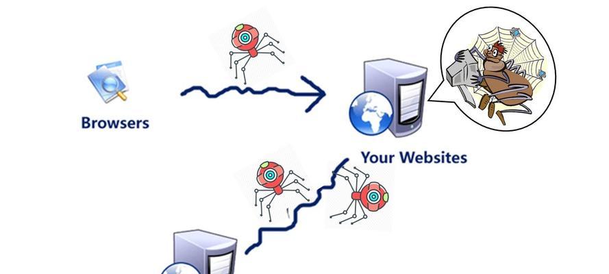 爬虫优化技巧（从SEO爬虫爬行方式到优化）