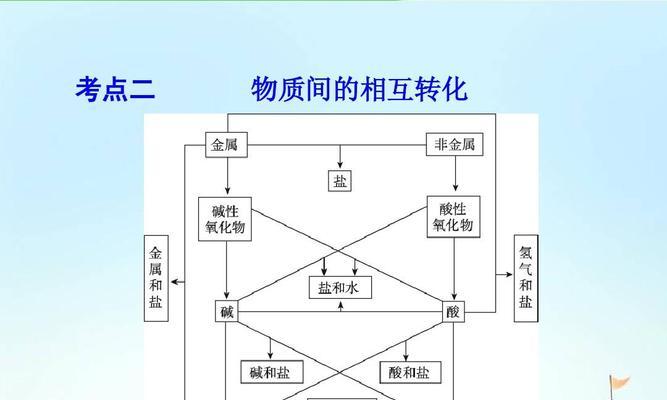 排名和转化率的关系探析（如何通过提高排名来提高转化率）