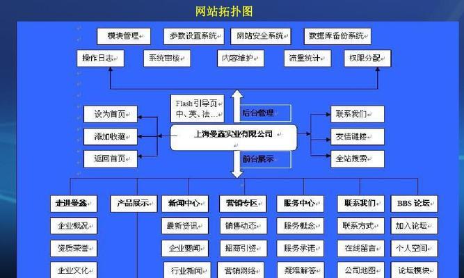 普通企业网站的不足之处