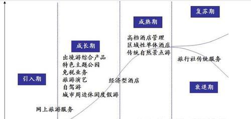 普通网站生存的必要要素（如何在激烈的互联网竞争中生存）