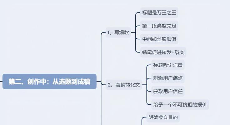 7个简单方法让你轻松学会英语（从听说读写四个方面帮助你提高英语能力）