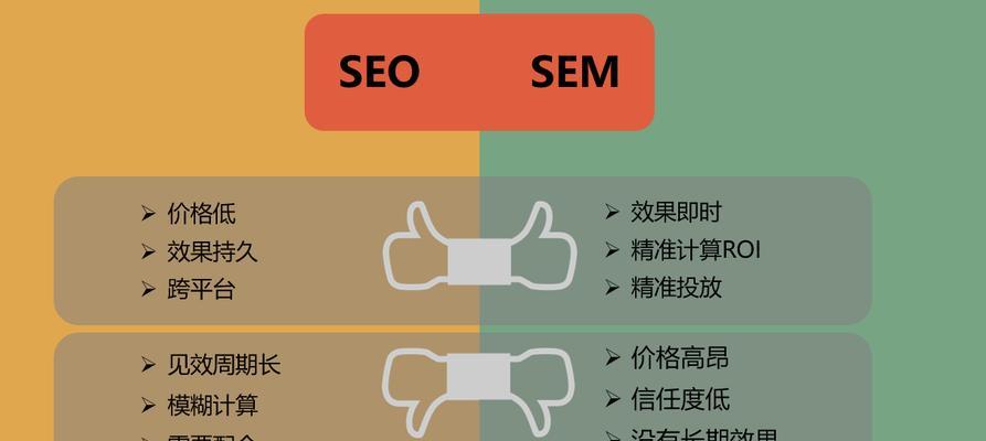 企业SEO优化与SEM竞价的选择（如何在数字营销中做出选择）