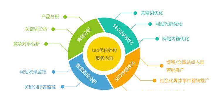 了解目标用户并制定合适的关键词