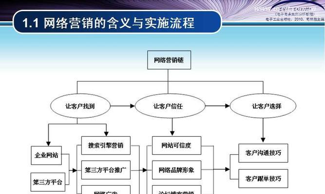 企业建设网站的重要性（为什么每个企业都需要拥有自己的网站）