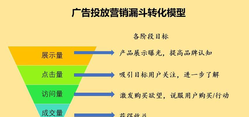 企业如何优化网站以提高用户访问量（探究网站优化的策略与方法）