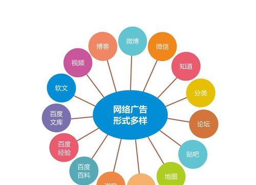 如何提升企业网络SEO营销流量（从策略制定到实施）