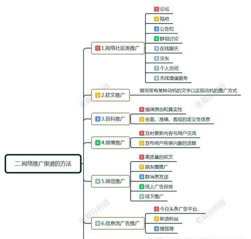 企业网络推广中的图片优化技巧（提高曝光率）