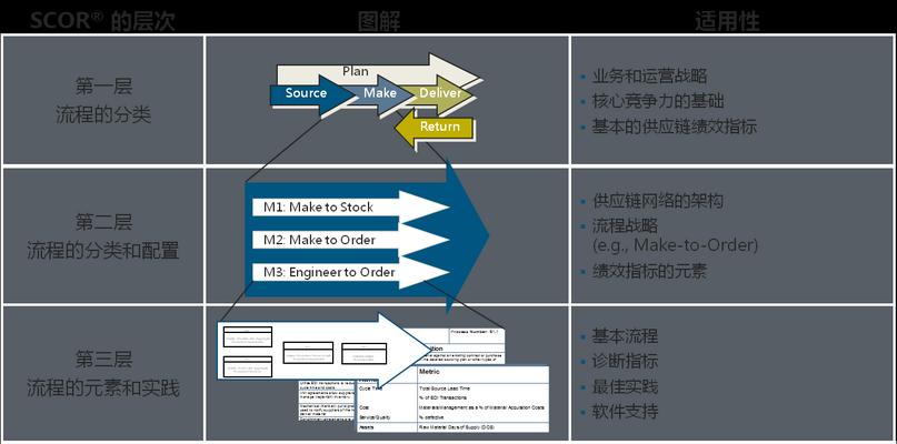 企业网络优化诊断方案