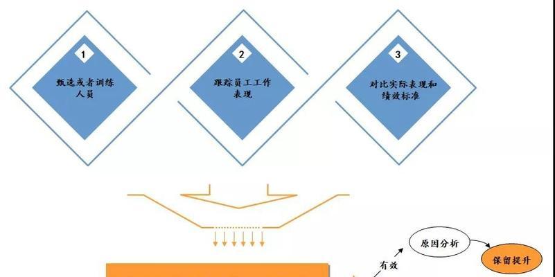 企业网络优化诊断方案