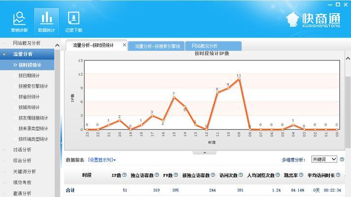 企业网站跳出率到底有多高（如何确定一个正常的跳出率？分析其影响因素和解决方案）