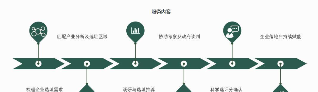 企业网站改版，这六点必须注意（从设计到用户体验）